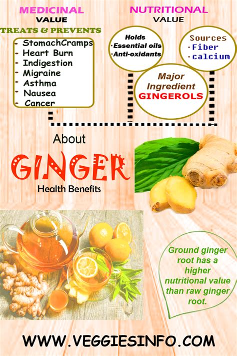 ground ginger health benefits