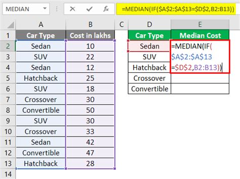 Median in Excel (Formula, Example) | How To Calculate Median?