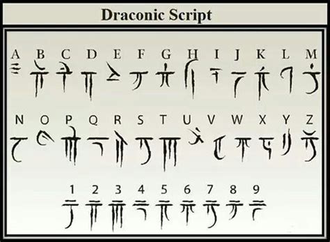 Draconic Alphabet