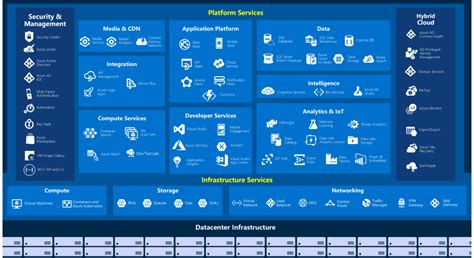 Microsoft Azure AI Fundamentals [AI-900] Live Training Day 1