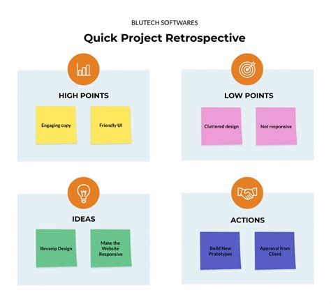 Web Development Project Retrospective Whiteboard Template | Visme