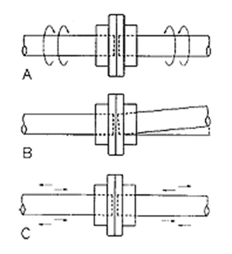 Flexible Coupling,Flexible Pipe Couplings,Flexible Shafts Coupling,Flexible Pipe Couplings ...