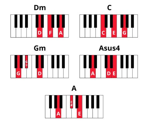 Try These 3 Beautiful Minor Chord Progressions | Pianote