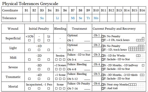 Burning Wheel Excel Character Sheet by Totally Guy