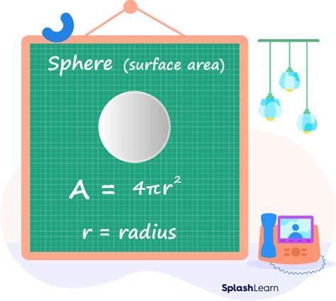 What is the Surface Area of Sphere? Definition, Formula, Examples