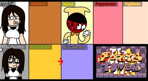 Pizza Tower Characters (Collab) by Jesevi-Art on DeviantArt