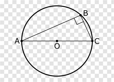 Euclid's Elements Thales's Theorem Euclidean Geometry - Text - Mathematics Transparent PNG