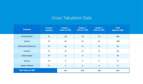 Cross Tabulation with Example | Cross Tab & Chi Square Analysis ...