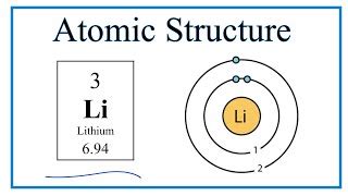 Lithium Atom Structure