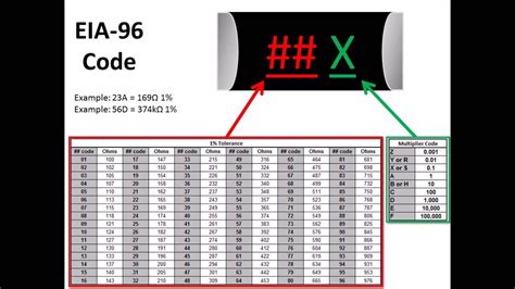 SMD Resistor Codes - YouTube