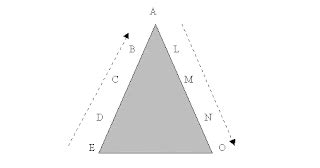 Principle of Management by Henry Fayol | Office Management