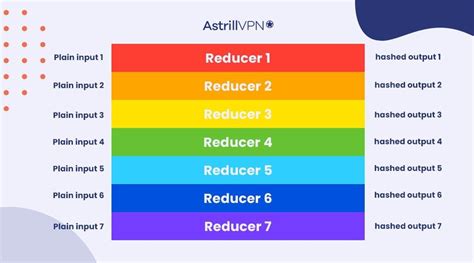 What Is a Rainbow Table Attack and How Does It Work? - AstrillVPN Blog