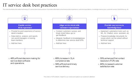 IT Service Desk Best Practices Professional PDF - PowerPoint Templates
