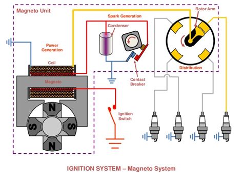 What is Magneto Ignition System and How It Works? - Mechanical Booster - 18新利最新登录,新利18app官网备用