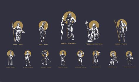 The Olympian Gods & Goddesses in Greek Mythology - Nirvanic Insights