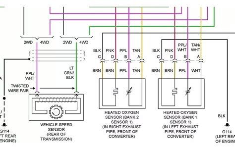 Diagrama Automotriz