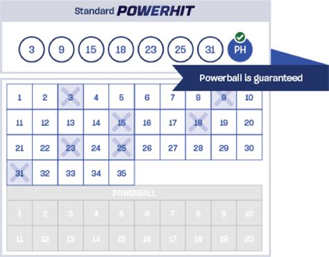 Powerball PowerHit Entry | The Lott