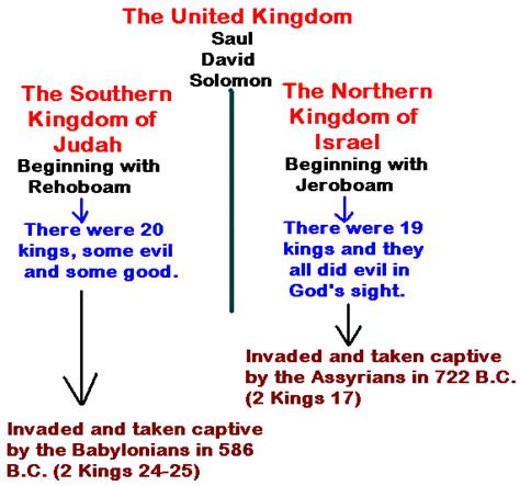 Israel--Conquered, Captured and Controlled