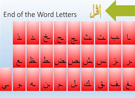 Learn Arabic Alphabet Chart - QuranMualim - Quran Mualim