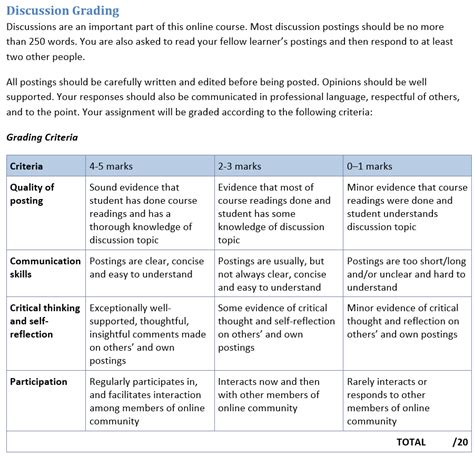 3. Rubrics & Peer Assessment | May 2020