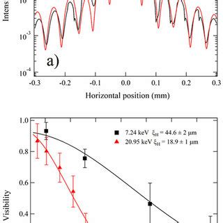 Fraunhofer diffraction patterns. a Fraunhofer diffraction from a single... | Download Scientific ...