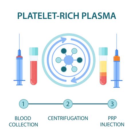 Plasma Therapy at wockhardt hospitals | Wockhardthospitals