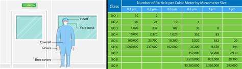 What Is A Cleanroom? | Total Environmental Kooling