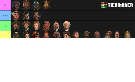 Civilization 6 (Leaders) (Gathering Storm with DLC) Tier List (Community Rankings) - TierMaker