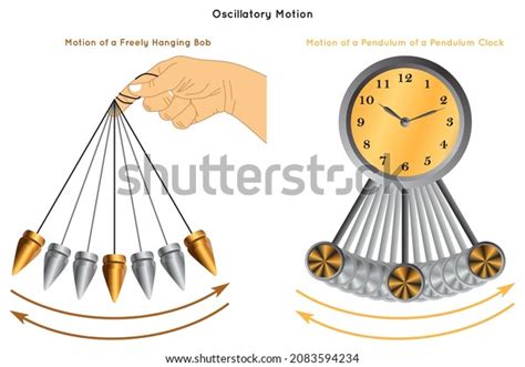 Diagrama Infográfico de Movimiento Oscilatorio con: vector de stock (libre de regalías ...