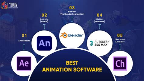 7 Best Animation Software 2D+3D [Free & Paid] - Tron Education