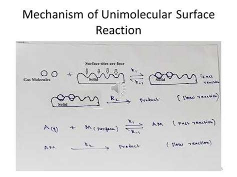 Kinetics of Unimolecular Surface reactions - YouTube