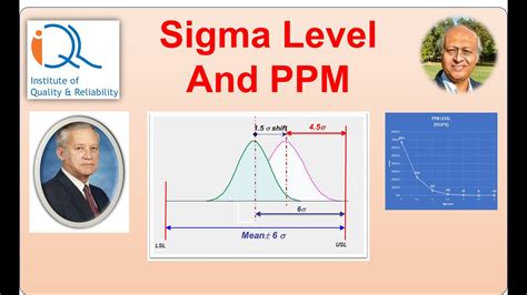 Sigma Level and PPM Calculation on Excel - YouTube