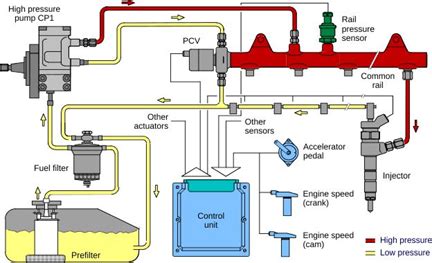 Common Rail Diesel Pumps (HDP)