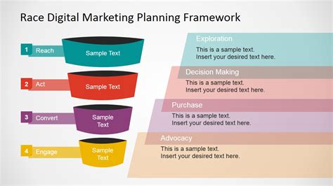 Digital Marketing Funnel Steps Slide - SlideModel