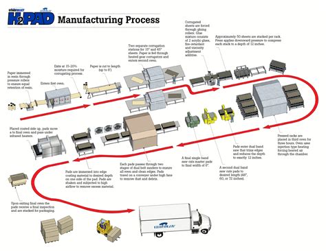 A Manufacturing Process Requires Small Amounts of Glue - Kylie Rutherford