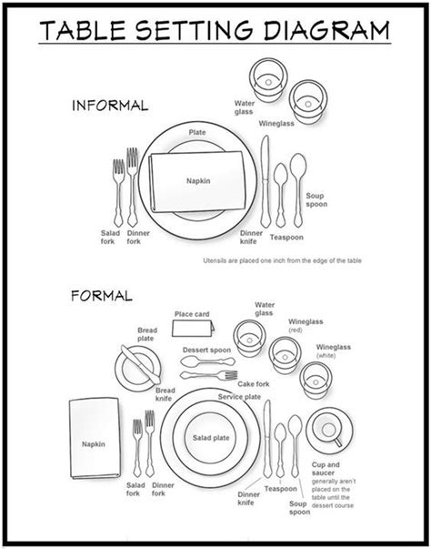 Table Setting Diagram