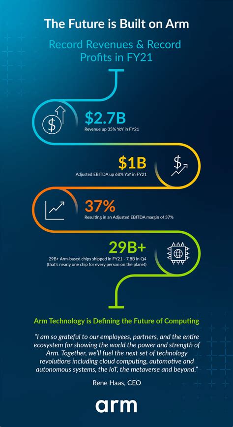 Arm - Edge AI and Vision Alliance