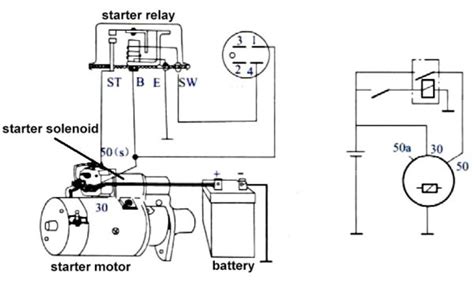 Remote Starter Wiring Diagrams