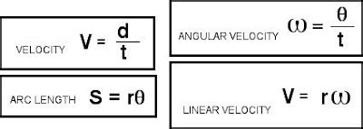 The Normal Genius: LINEAR AND ANGULAR VELOCITY