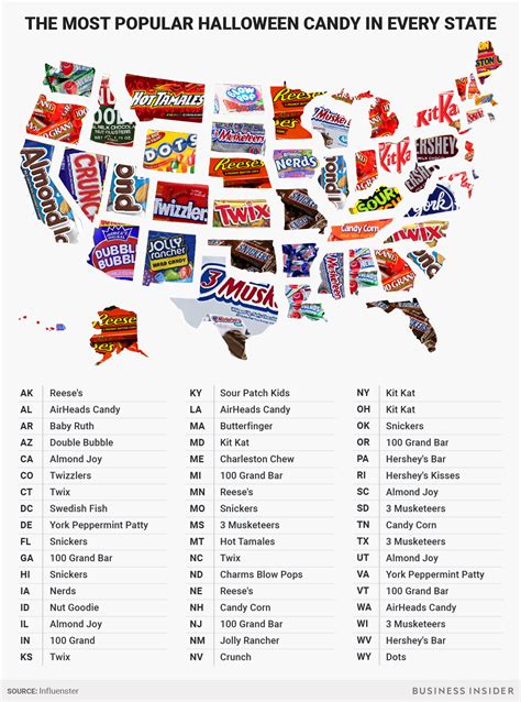 Popular Halloween candy in every state in 2017, mapped - Business Insider