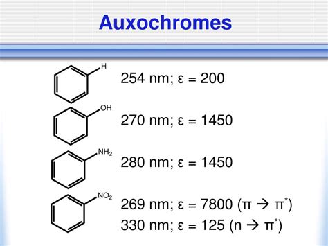 PPT - HPLC Detectors UV-Vis Fluorescence PowerPoint Presentation - ID:252553