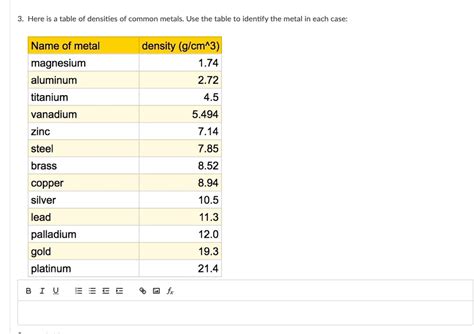 3. Here is a table of densities of common metals. Use | Chegg.com