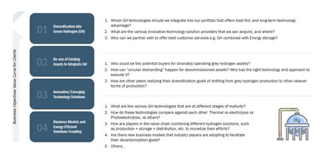 Hydrogen Economy Disruptions | Hydrogen Economy Research Study by MarketsandMarkets™