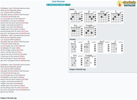 Chord: Live Forever - tab, song lyric, sheet, guitar, ukulele | chords.vip