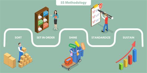 5s Standardize Examples