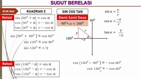 sudut berelasi, sudut di berbagai kuadran - YouTube