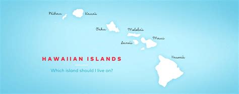 What's the Best Hawaiian Island to Live On?