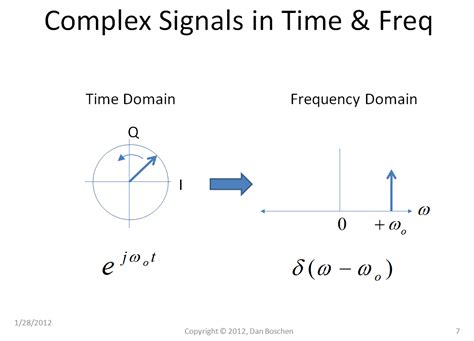 matlab - baseband and passband modulation - Signal Processing Stack Exchange