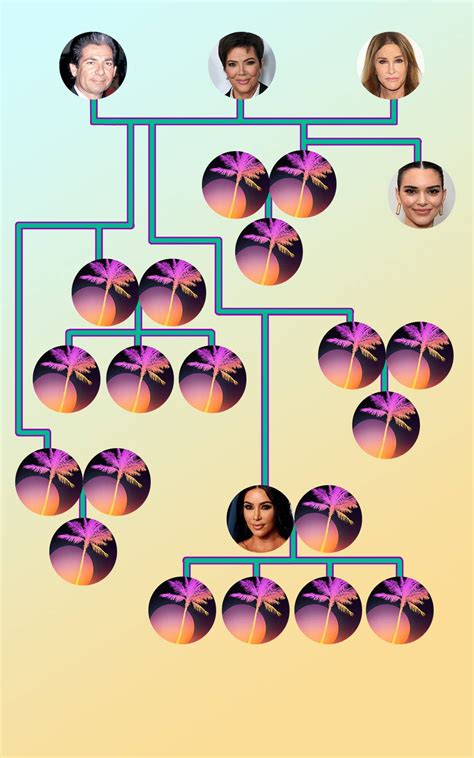 The Kardashians Family Tree