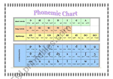 International Phonetic Alphabet Interactive Chart - Interactive British English Ipa Chart Video ...